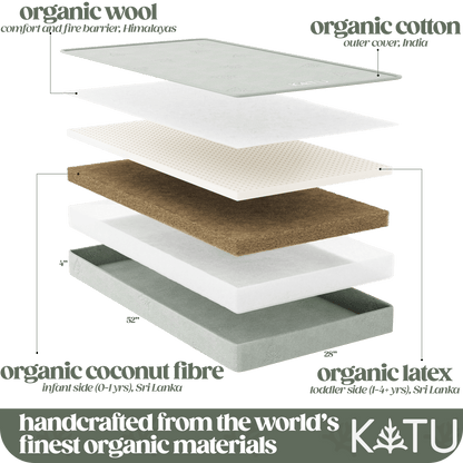 Organic 2-Stage Crib Mattress